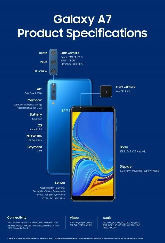Samsung Galaxy A7 (2018): First Sammy Phone With Triple Rear Camera | DroidAfrica