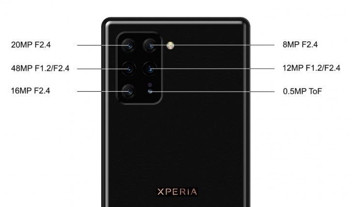 Sony Xperia 8 makes it's way to GeekBench; is Sony back on track? | DroidAfrica