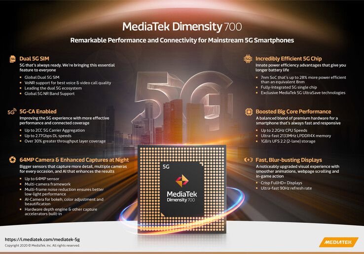 Mediatek Dimensity 700: 5G smartphones to get even cheaper | DroidAfrica