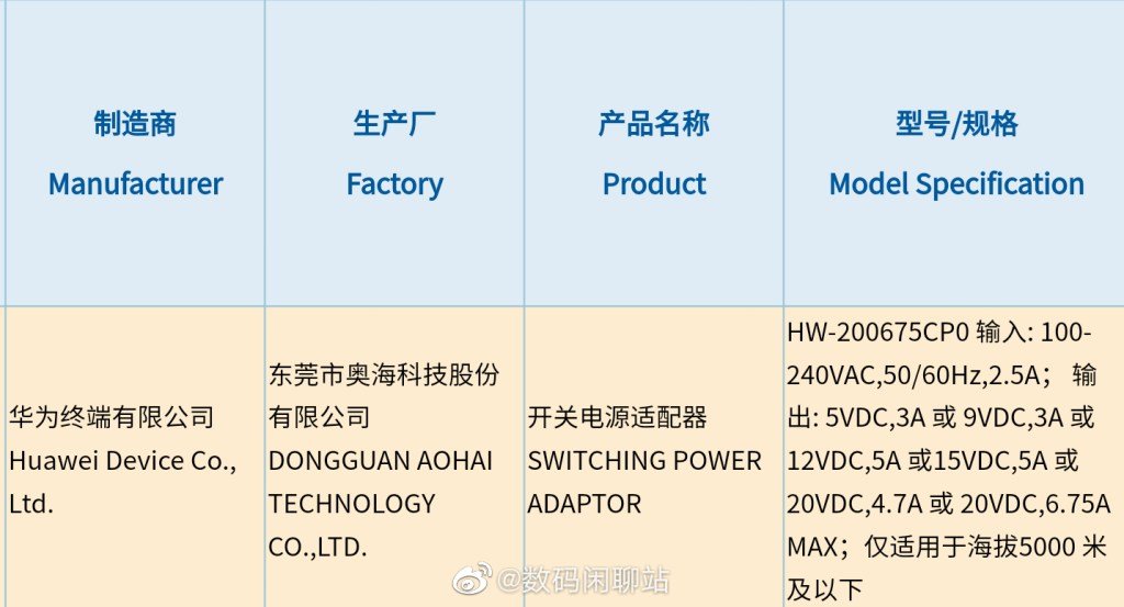 Rumors suggests a 135W super fast charger is coming from Huawei | DroidAfrica