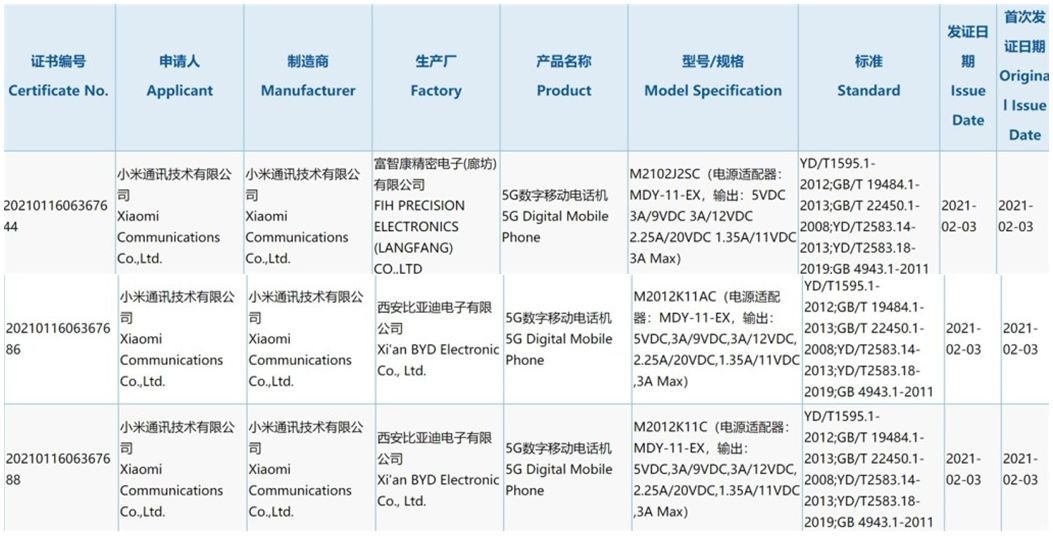 Redmi K40 bangs 3C certification with 33W fast charger | DroidAfrica