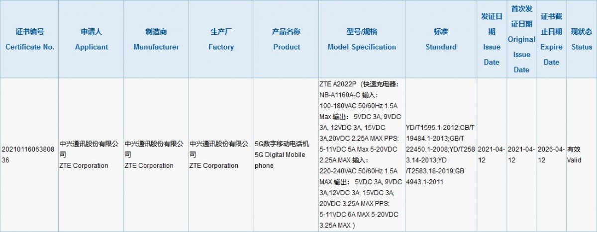 New ZTE Axon 30 Ultra passed the 3C certification; to come with 66W charger | DroidAfrica