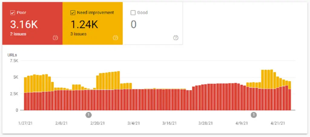 Notable changes: Page Experience section added to Google Search Console | DroidAfrica