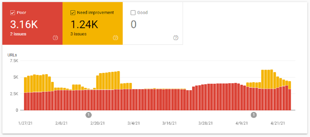 Notable changes: Page Experience section added to Google Search Console web vitals 1
