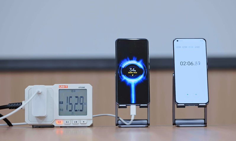 Xiaomi to launch HyperCharge technology on new phone series with high battery life | DroidAfrica