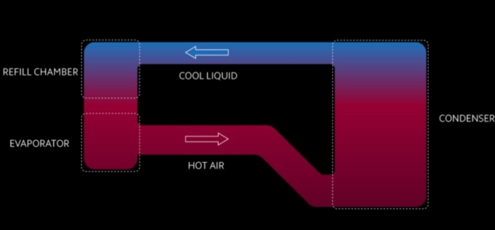 Loop LiquidCool Technology Ready for Xiaomi Smartphones | DroidAfrica