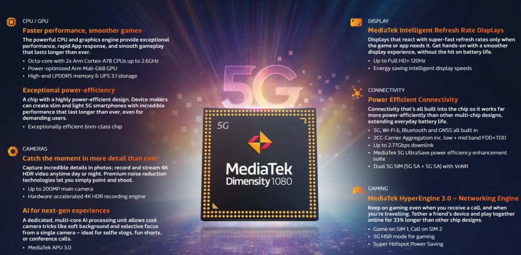 MediaTek adds a new 5G CPU dubbed Dimensity 1080 | DroidAfrica