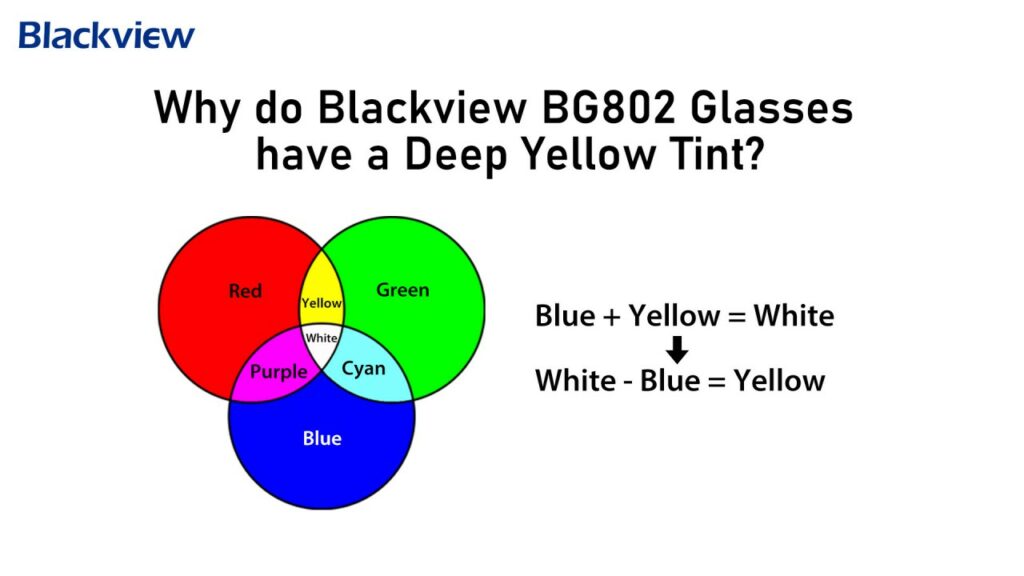 Full details of Blackview's BG601, BG602, BG801 and BG802 Anti-Blue Light Glasses | DroidAfrica