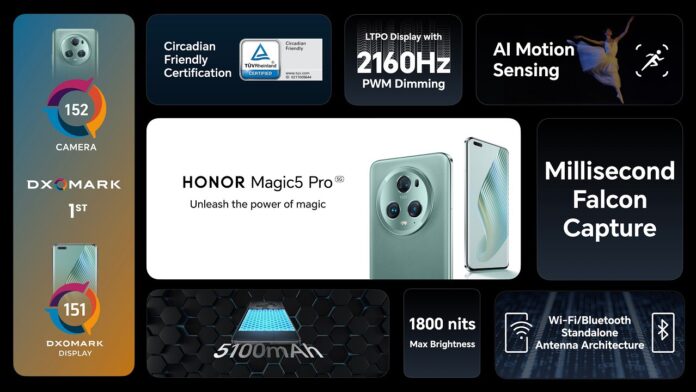 HONOR also announced the Magic5 Pro with advanced camera technologies | DroidAfrica