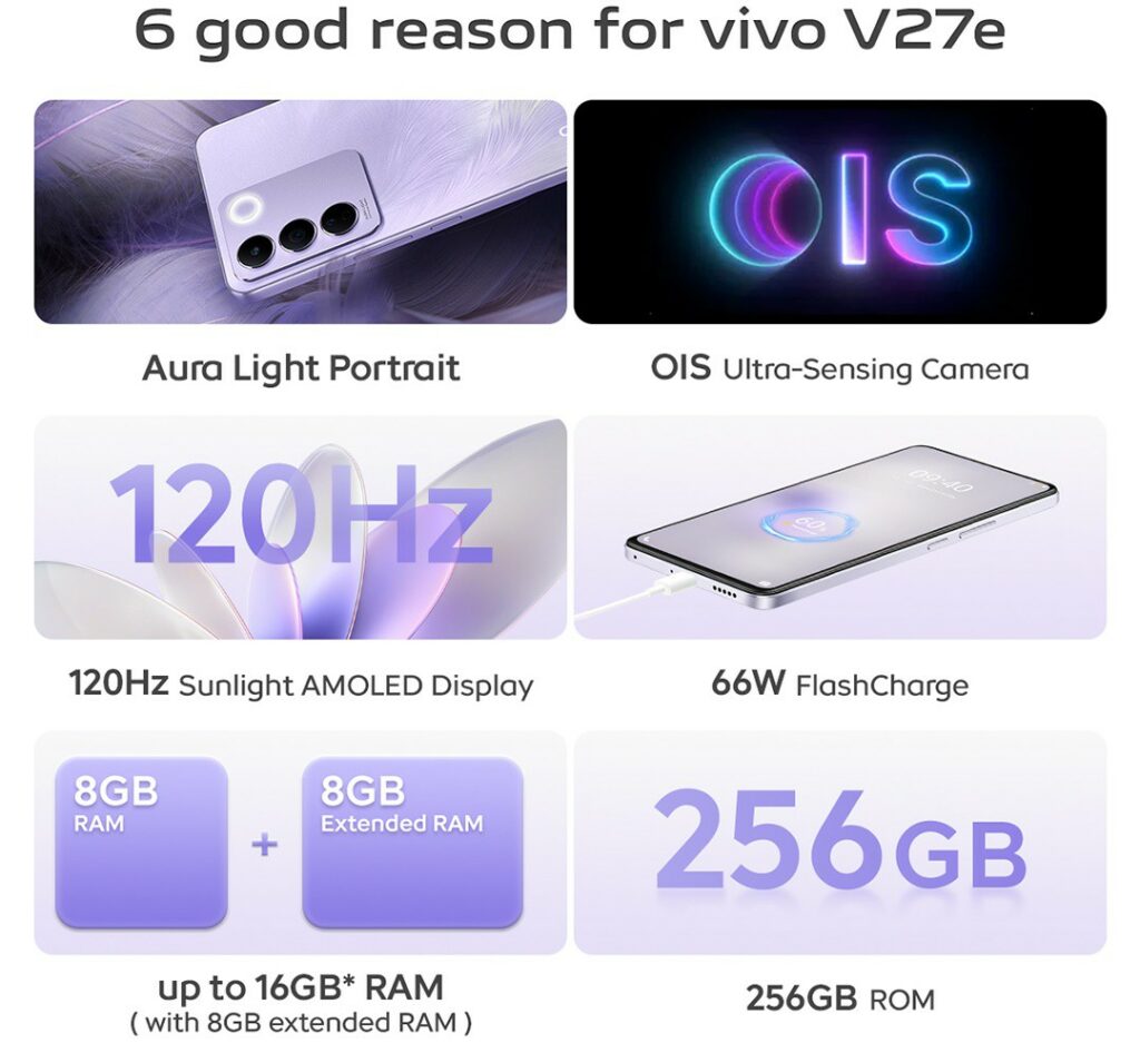 Details of Vivo V27e: specifications, features price and availability | DroidAfrica