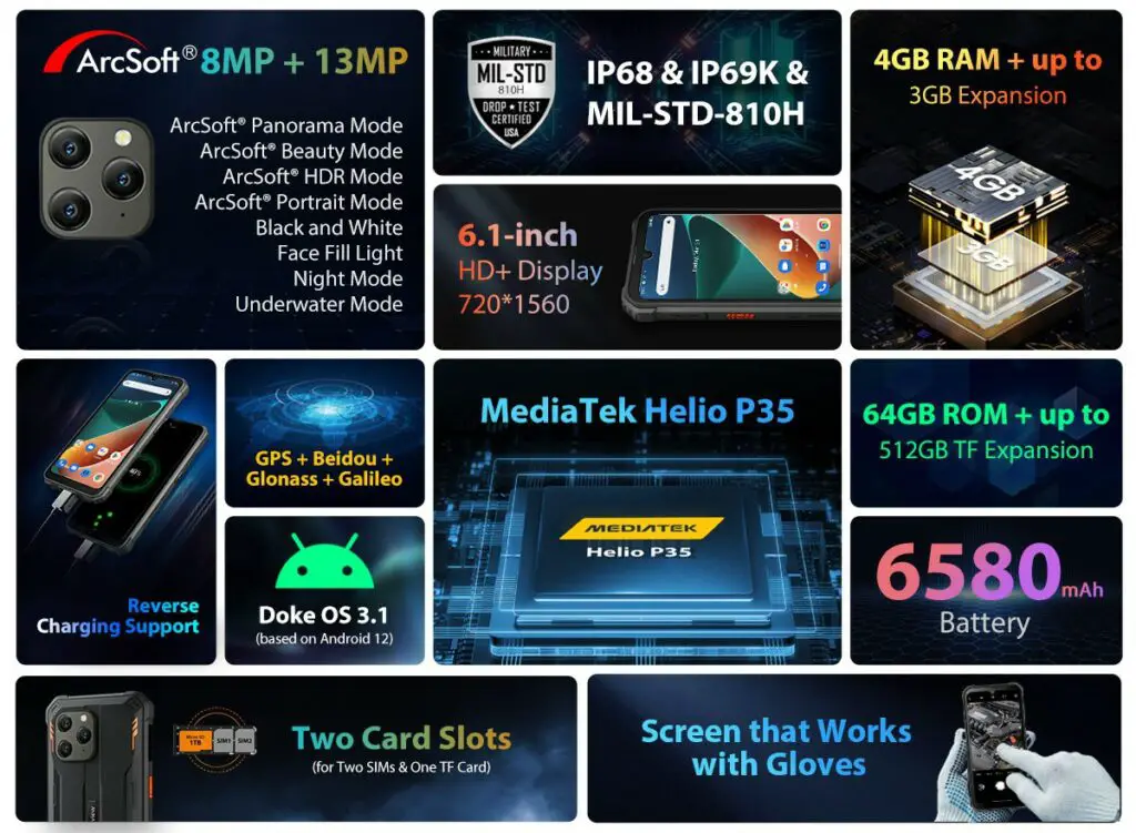 Blackview BV5300 and BV5300 Pro revealed with up to Helio P35 CPU | DroidAfrica