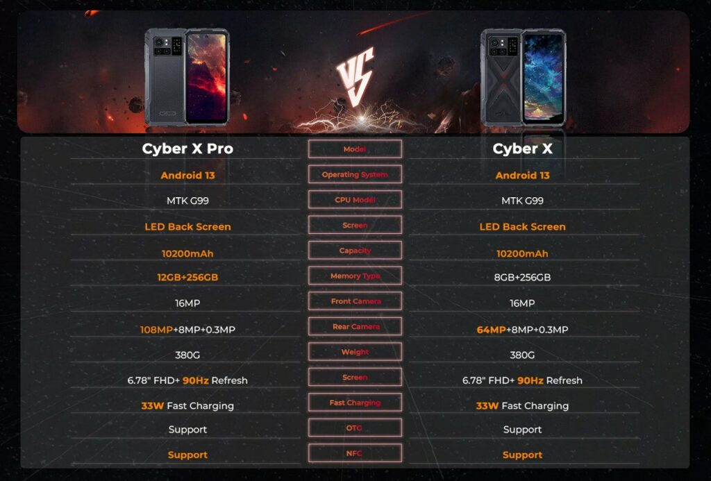Hotwav Cyber X and Cyber X Pro with Helio G99 CPU now official | DroidAfrica