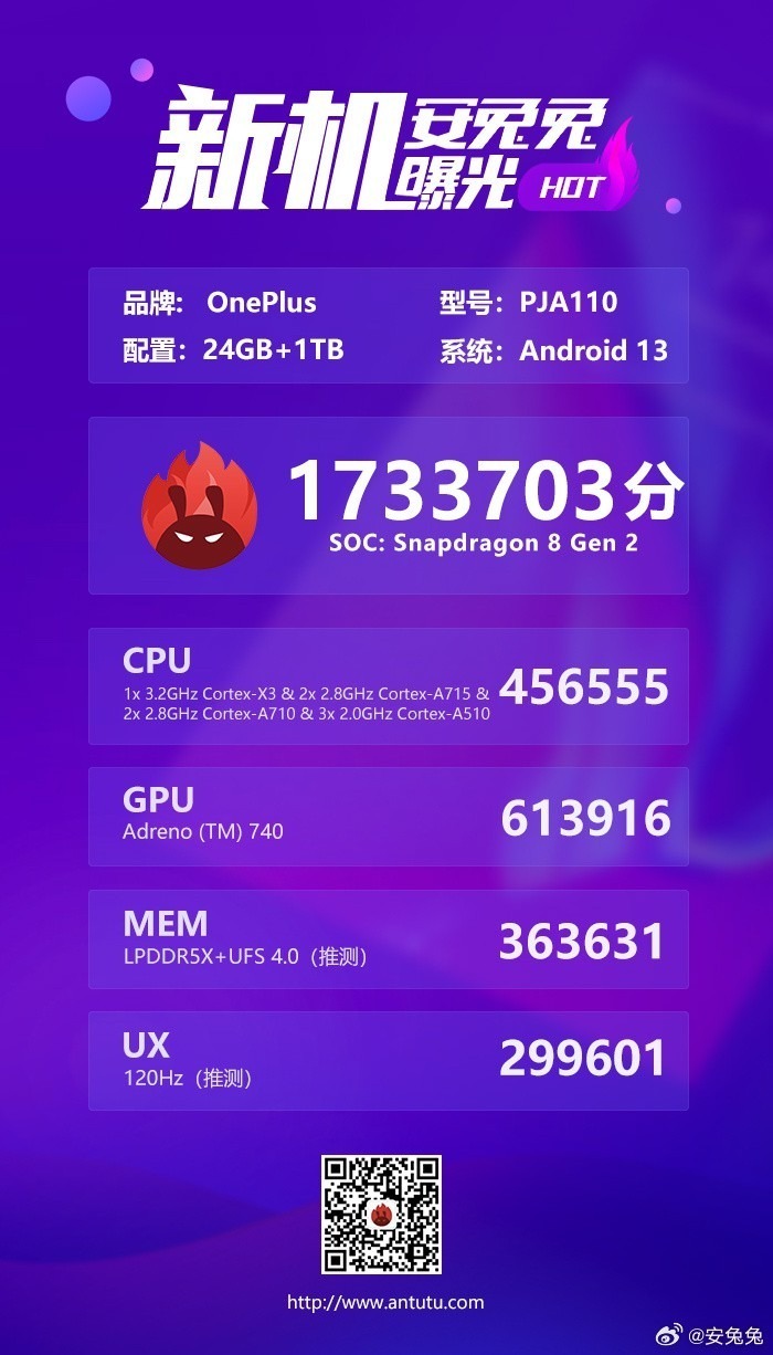 OnePlus Ace2 Pro Appears in AnTuTu Benchmark Touching Over 1.7M | DroidAfrica