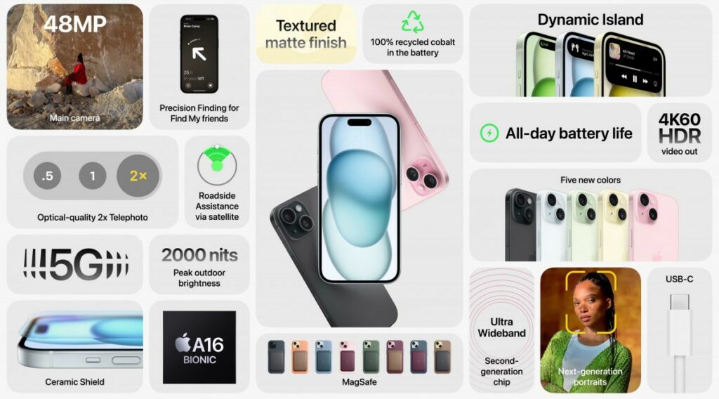 2000 nits of brightness, Dynamic Island, A16 Bionic, and 48MP camera; key upgrades of iPhone 15 over 14 | DroidAfrica