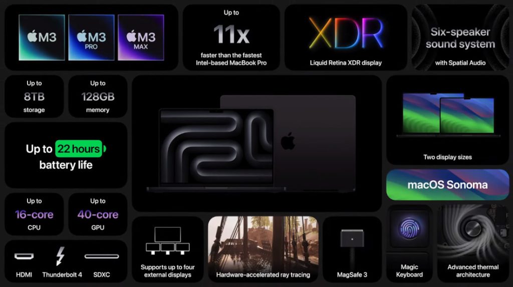MacBook Pro 2023 Lineup: All You Need to Know | DroidAfrica