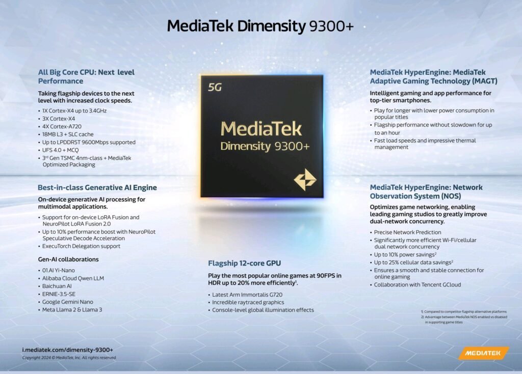 MediaTek Announces Dimensity 9300+, An Upgraded Chipset for High-End Smartphones Dimensity 9300 plus specs and features