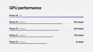 iPhone 16 and 16 Plus Feature Powerful A18 Chipset, Retain Previous Screen Designs gsmarena 011