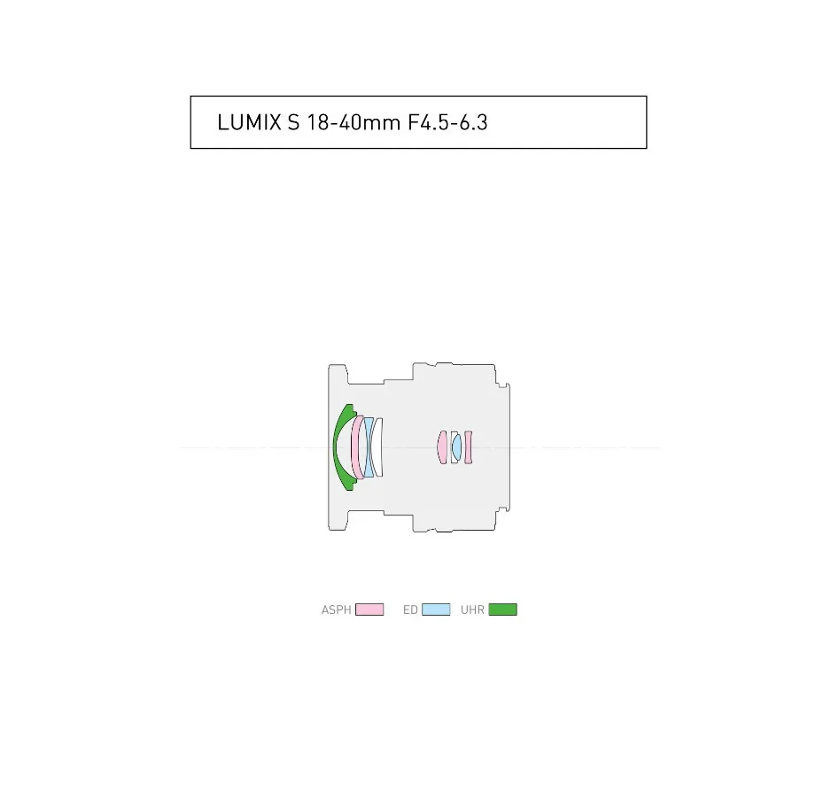 Panasonic releases the full-frame mirrorless camera LUMIX S5D and the LUMIX S 18-40mm F4.5-6.3 lens image 77