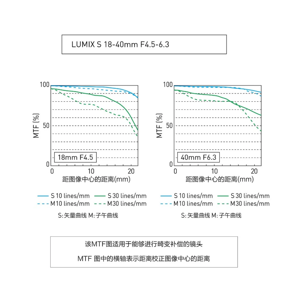 Panasonic releases the full-frame mirrorless camera LUMIX S5D and the LUMIX S 18-40mm F4.5-6.3 lens image 78