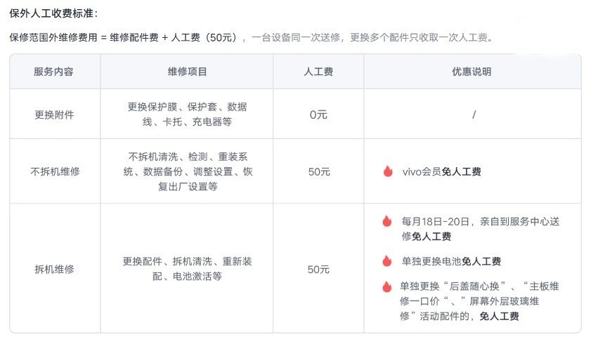 Vivo S20 and S20 Pro Repair Part Costs Revealed: Screens Start at $82.60, Batteries at $27.86 1 3