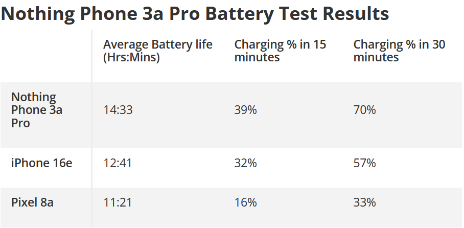 Nothing Phone 3a Pro review | Image No. 17 Nothing Phone 3a Pro review image 9